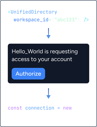 Step 2: Authorize connections